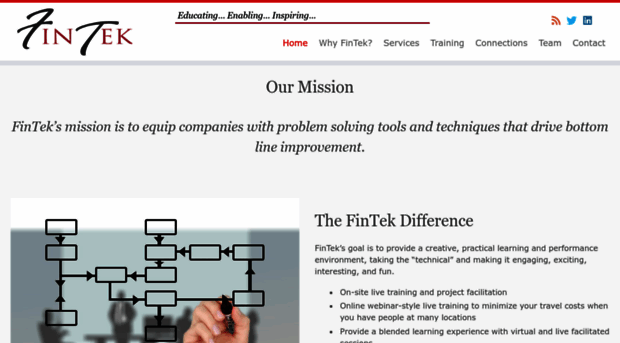 fintekconsulting.com