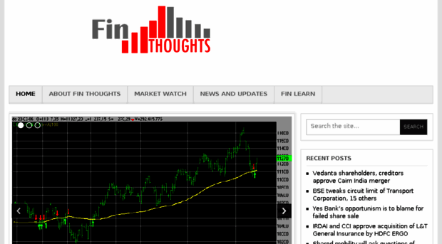 finthoughts.com