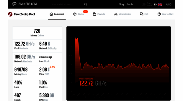 firo.2miners.com