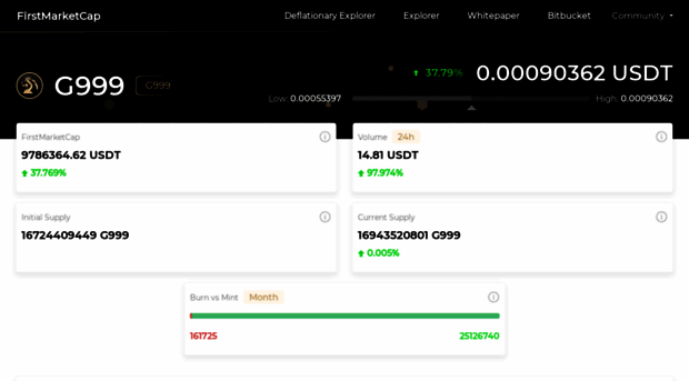 firstmarketcap.com