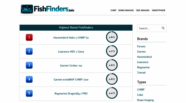 fishfinders.info