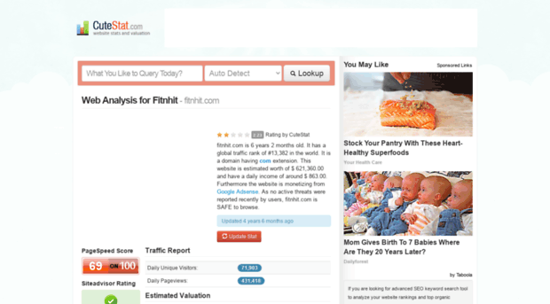 fitnhit.com.cutestat.com