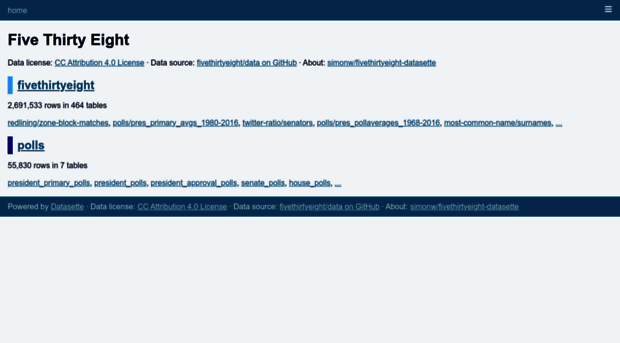 fivethirtyeight.datasettes.com