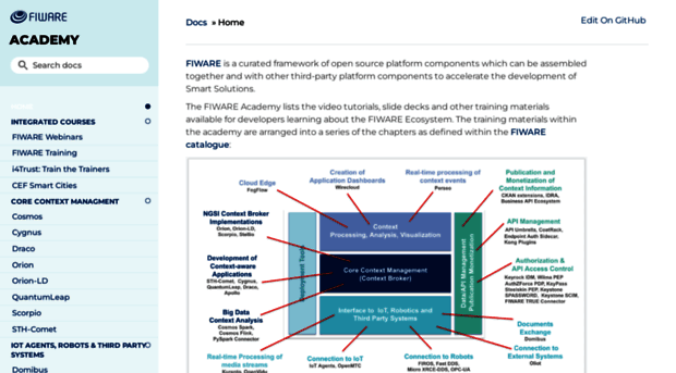 fiware-academy.readthedocs.io