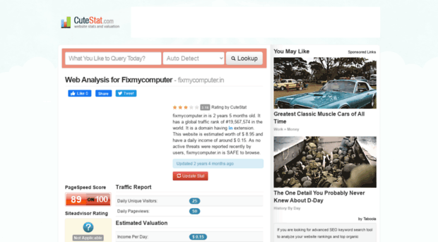 fixmycomputer.in.cutestat.com