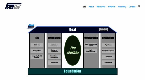 flashdev.org