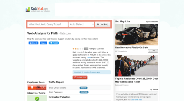 flattr.com.cutestat.com