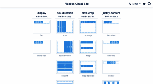 flexbox-cheat.site