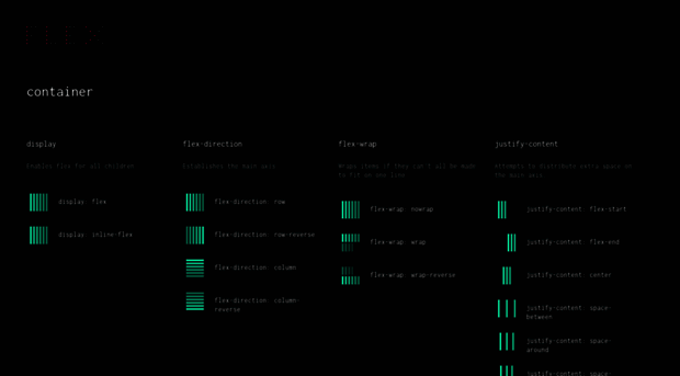 flexbox.malven.co