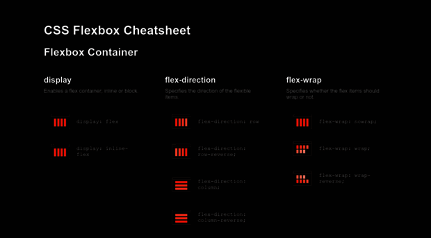 flexboxsheet.com