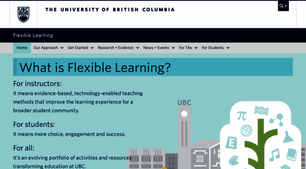 flexible.learning.ubc.ca - Home Page | Flexible Learning - Flexible ...