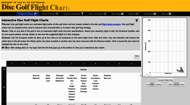 flightcharts.dgputtheads.com