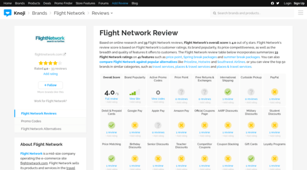 flightnetwork.knoji.com