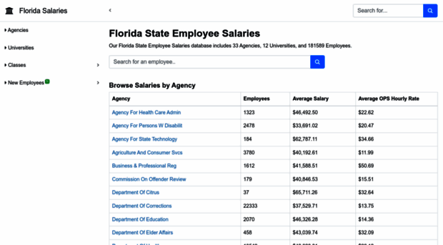 floridasalaries.org