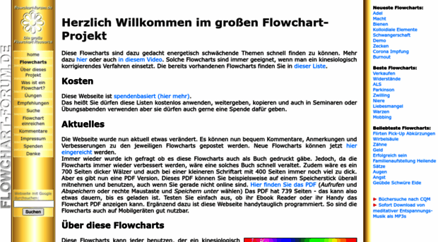 flowchart-forum.de