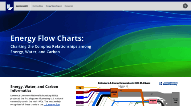 flowcharts.llnl.gov