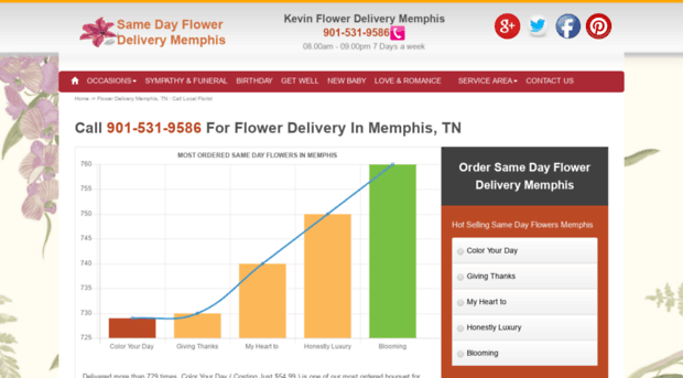 flowerdeliverymemphistn.com