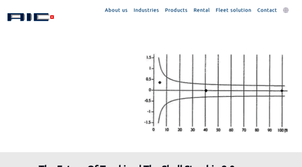 flowmeter-aic.com