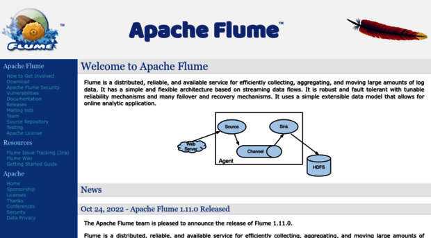 flume.apache.org