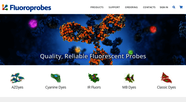 fluoroprobes.com