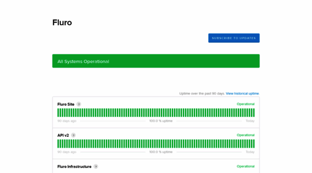 fluroplatform.statuspage.io