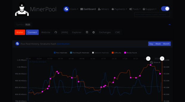 flux.minerpool.pro