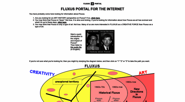 fluxus.org