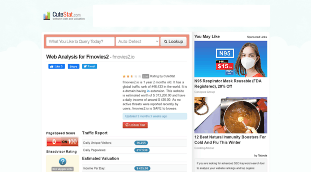 fmovies2.io.cutestat.com