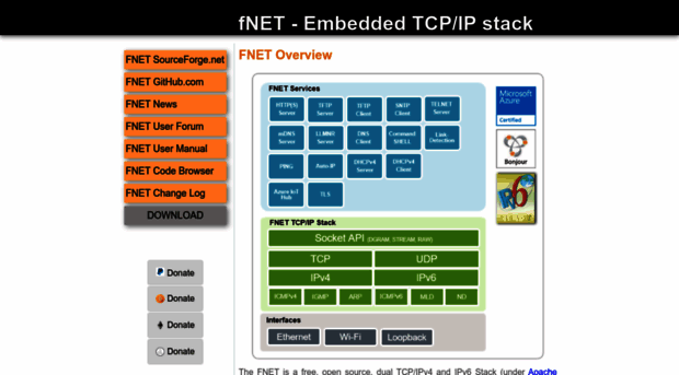 fnet.sourceforge.net