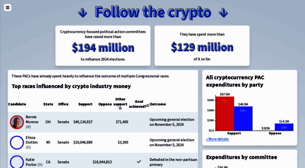 followthecrypto.org