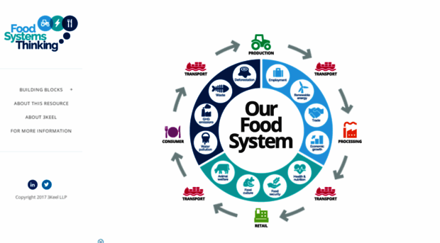 food.systems