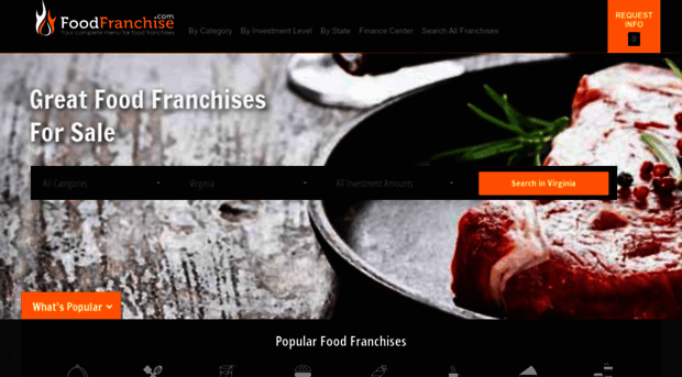 foodfranchise.com