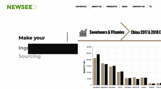 foodsweeteners.com