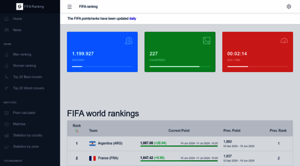 football-ranking.com