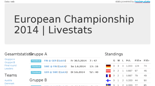 football2014.hockeydata.net