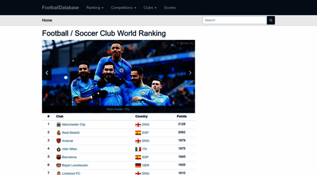 World Football / Soccer Clubs Ranking - FootballDatabase