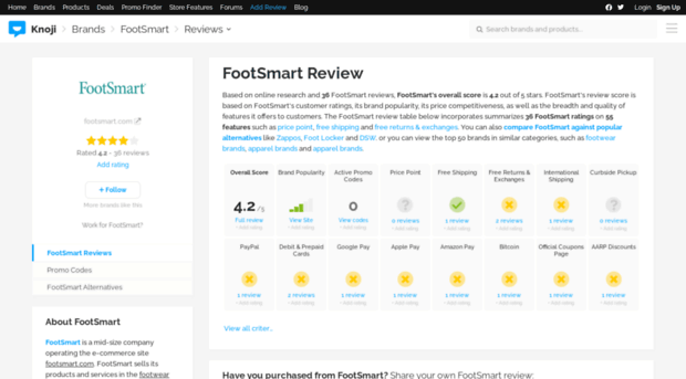 footsmart.knoji.com