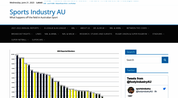 footyindustry.com