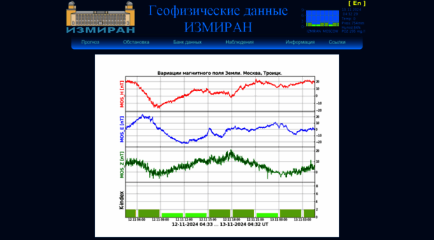 forecast.izmiran.ru