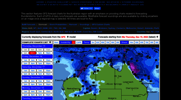 forecasts.bsch.com.au