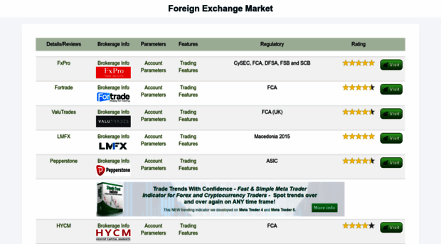 foreignexchangemarket.org