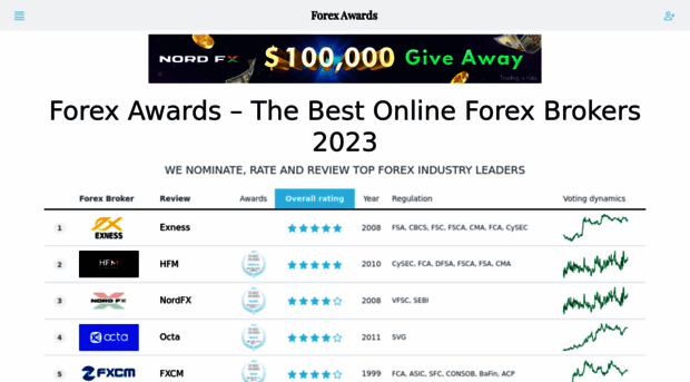 forex-awards.com