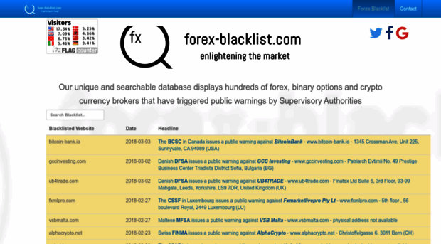 forex-blacklist.com