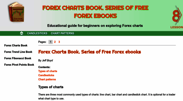forex-charts-book.com