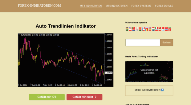 forex-indikatoren.com