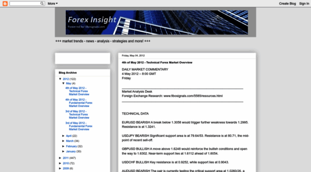 forex-insight.blogspot.com