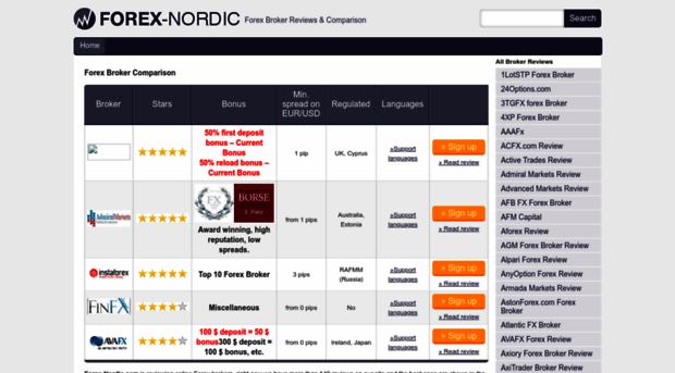 forex-nordic.com