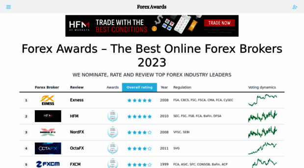 forex-rating.com