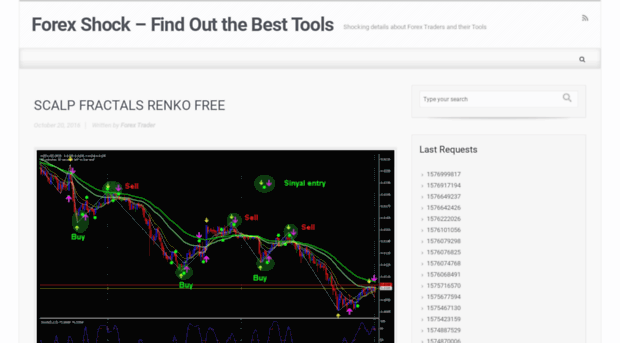 forex-shock.com