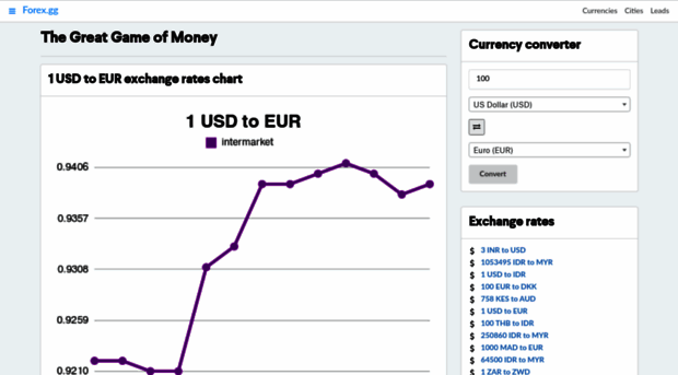 forex.gg